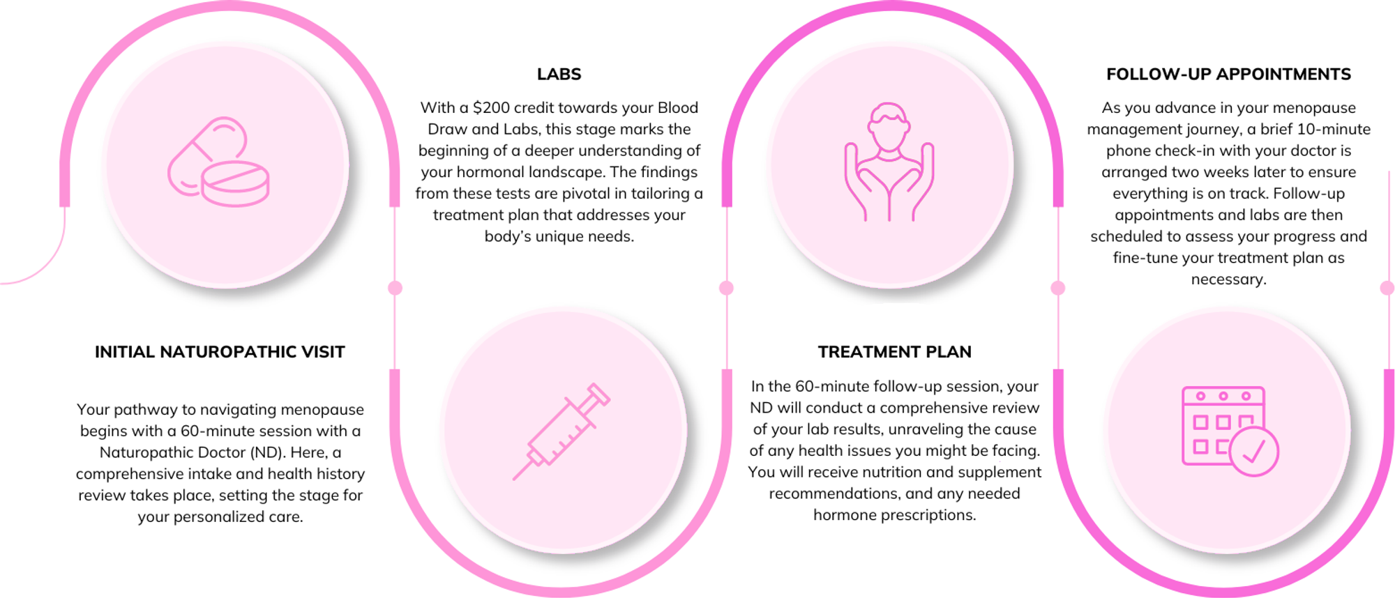 sparkhealth-therapy-treatment-procedure